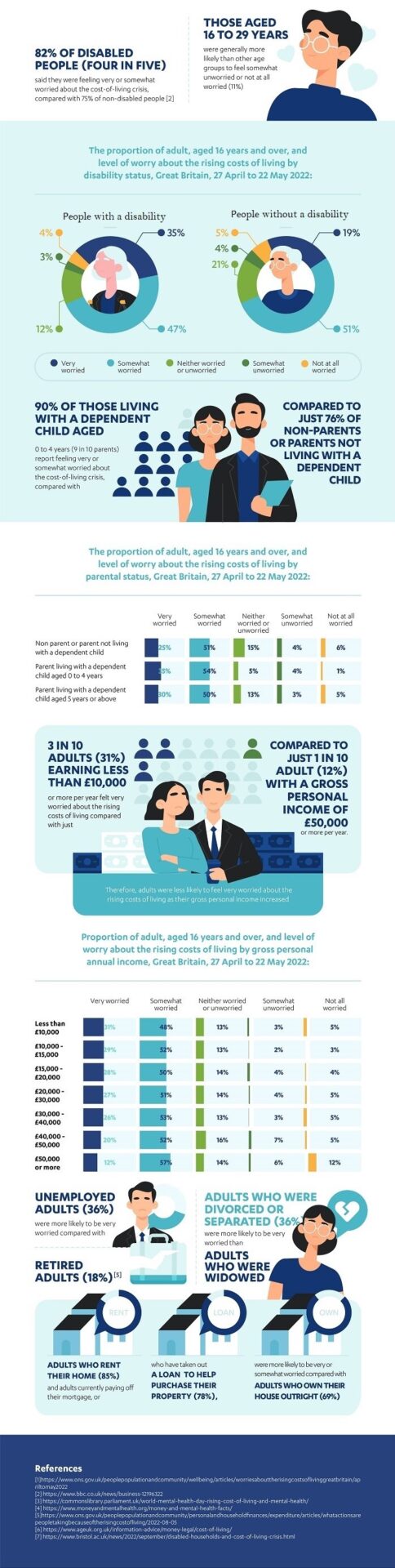 Cost-of-Living-Crisis-on-UK-Mental-Health-bottom