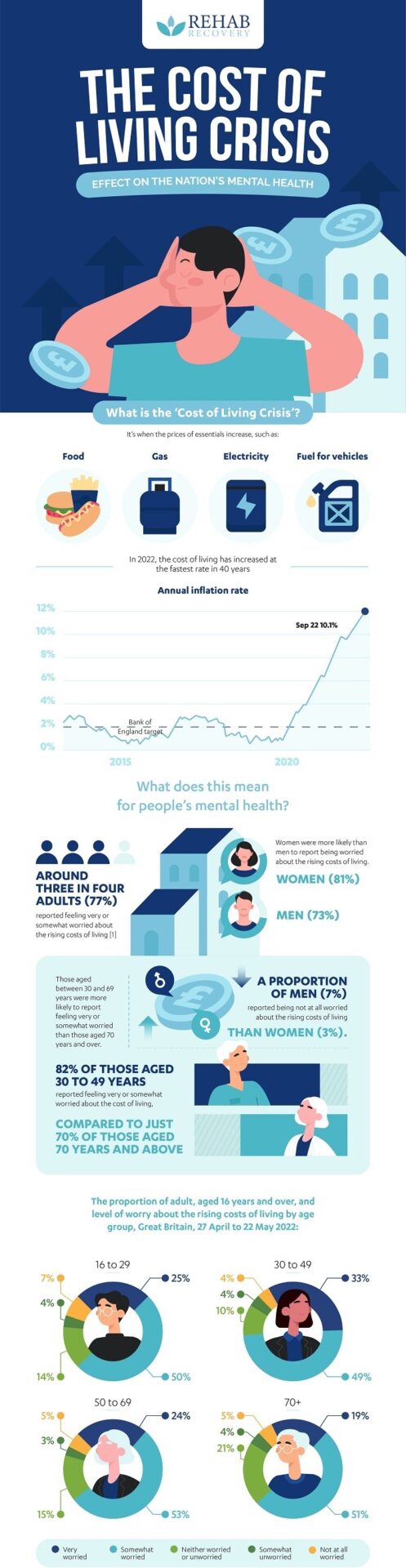 Cost-of-Living-Crisis-on-UK-Mental-Health-top